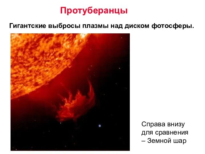 Протуберанцы Гигантские выбросы плазмы над диском фотосферы. Справа внизу для сравнения – Земной шар