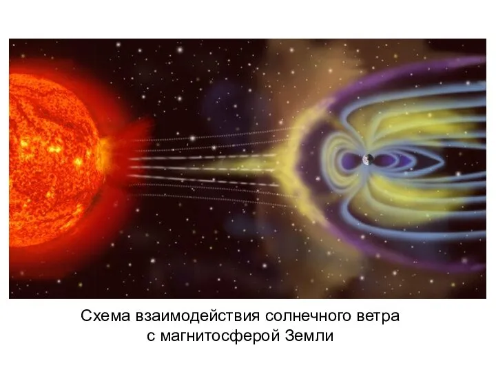 Схема взаимодействия солнечного ветра с магнитосферой Земли