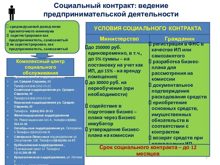 Социальный контракт: ведение предпринимательской деятельности среднедушевой доход ниже прожиточного минимума зарегистрирован как