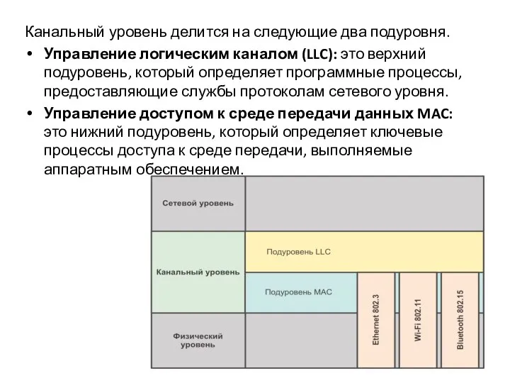 Канальный уровень делится на следующие два подуровня. Управление логическим каналом (LLC): это