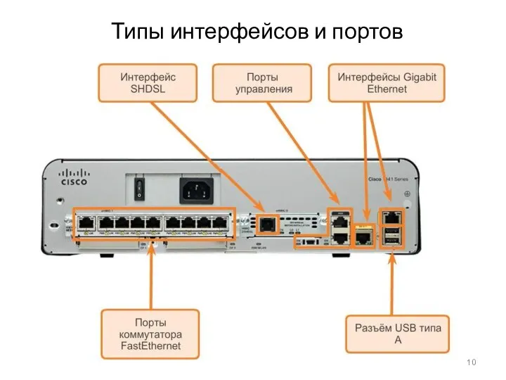 Типы интерфейсов и портов