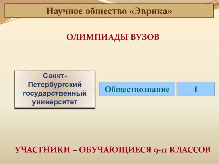 Санкт-Петербургский государственный университет ОЛИМПИАДЫ ВУЗОВ Обществознание 1 УЧАСТНИКИ – ОБУЧАЮЩИЕСЯ 9-11 КЛАССОВ Научное общество «Эврика»