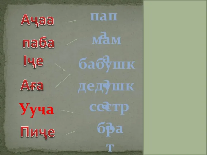 папа паба Iҷе Аға Пиҷе Аҷаа мама бабушка дедушка сестра брат Ууҷа