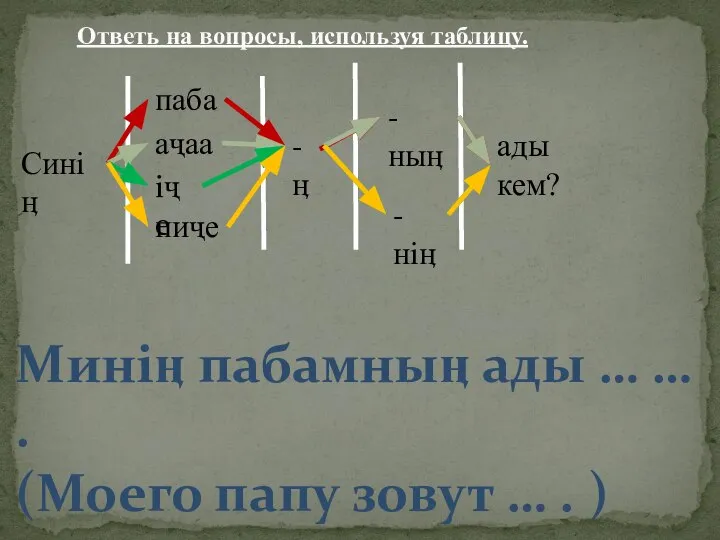 Ответь на вопросы, используя таблицу. Синiӊ паба аҷаа iҷе пиҷе ­­-ӊ ­-ныӊ