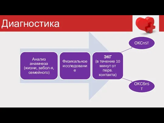 Диагностика ОКСпST ОКСбпST