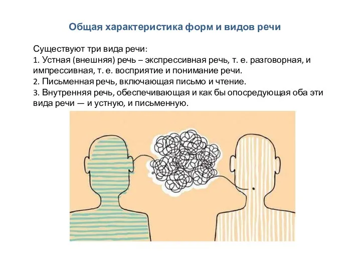 Общая характеристика форм и видов речи Существуют три вида речи: 1. Устная