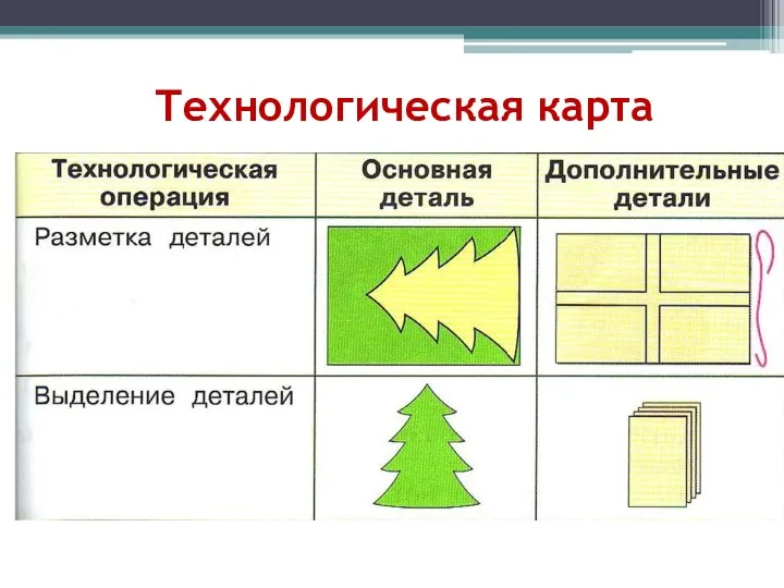 Технологическая карта