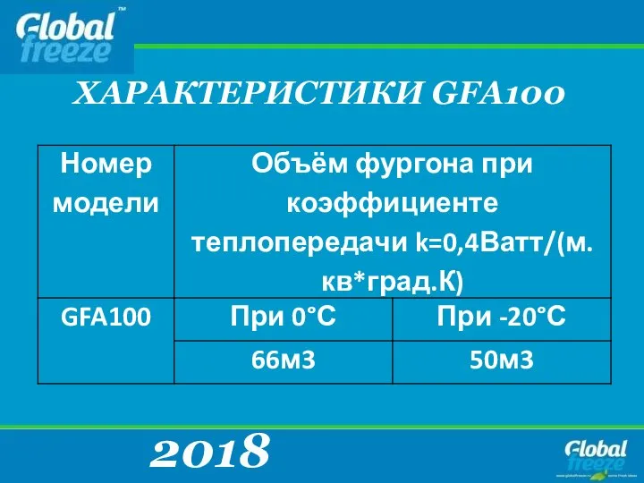 2018 ХАРАКТЕРИСТИКИ GFA100