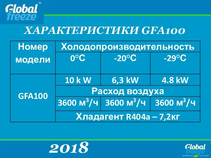 2018 ХАРАКТЕРИСТИКИ GFA100