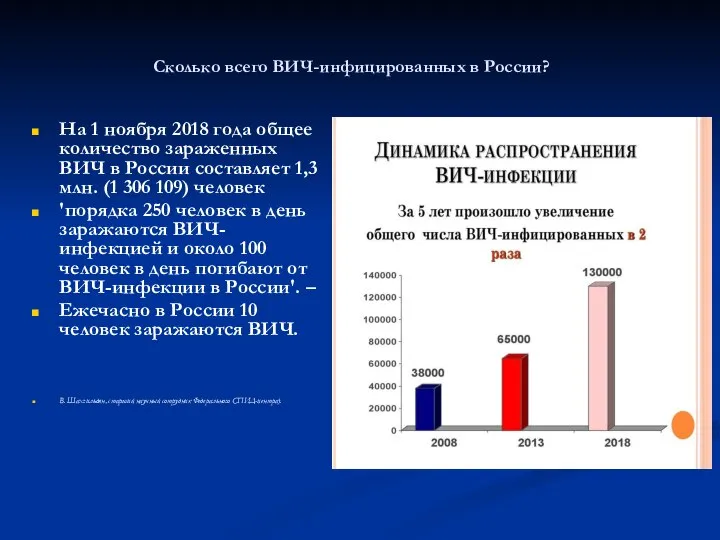 Сколько всего ВИЧ-инфицированных в России? На 1 ноября 2018 года общее количество