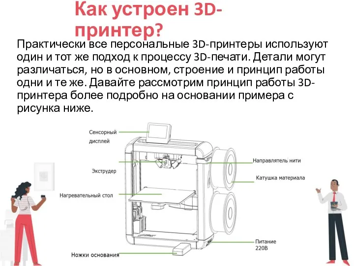 Как устроен 3D-принтер? Практически все персональные 3D-принтеры используют один и тот же