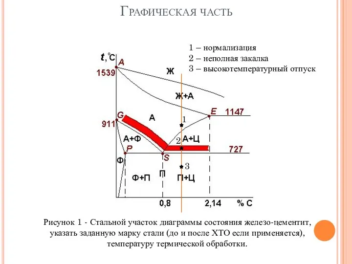 Графическая часть Рисунок 1 - Стальной участок диаграммы состояния железо-цементит, указать заданную