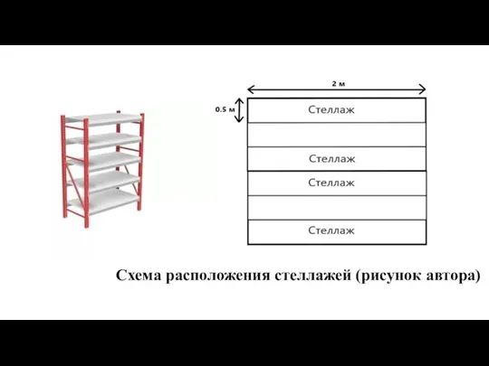 Схема расположения стеллажей (рисунок автора)