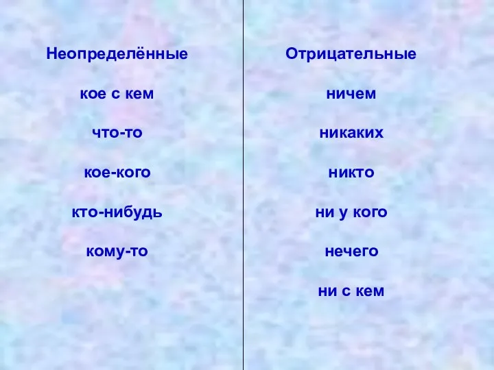 Неопределённые кое с кем что-то кое-кого кто-нибудь кому-то Отрицательные ничем никаких никто