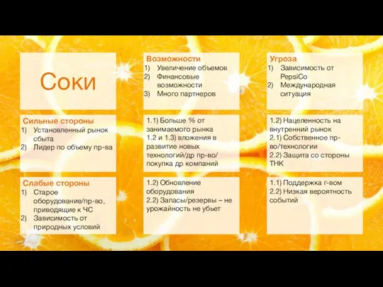 Соки Угроза Зависимость от PepsiCo Международная ситуация Возможности Увеличение объемов Финансовые возможности