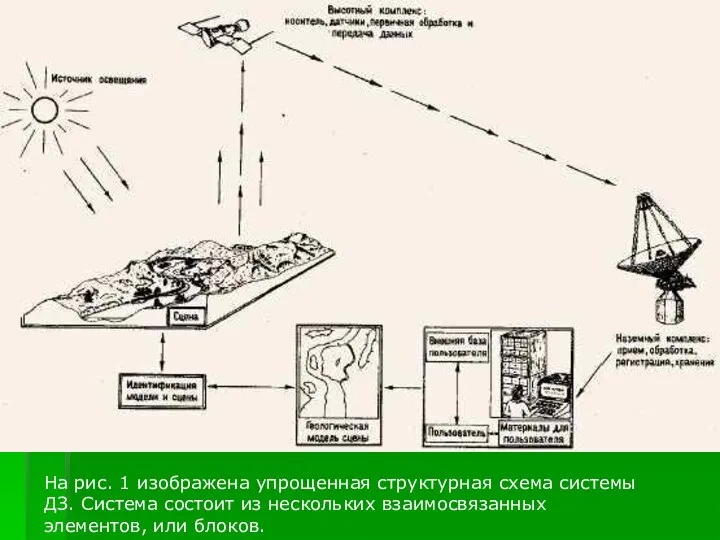 На рис. 1 изображена упрощенная структурная схема системы ДЗ. Система состоит из