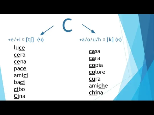 C +e/+i ? [tʃ] (ч) +a/o/u/h ? [k] (к) luce cera cena