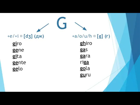 G +e/+i ? [dʒ] (дж) +a/o/u/h ? [g] (г) giro gene gita