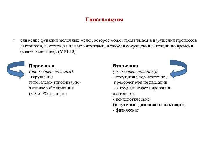 Гипогалактия снижение функций молочных желез, которое может проявляться в нарушении процессов лактопоэза,