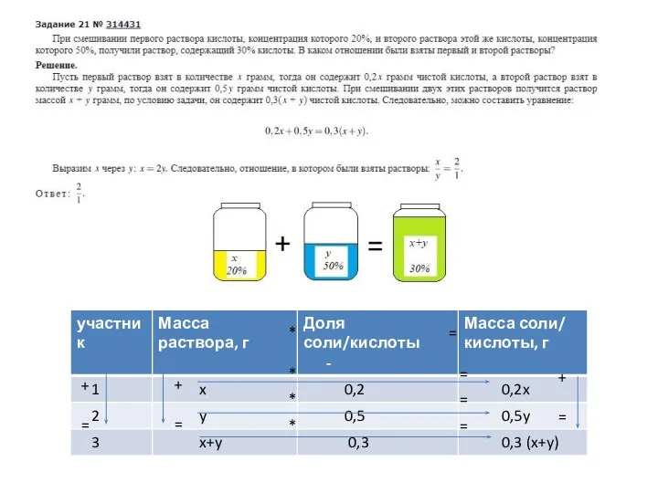 + = + = * = + = * * * = = =