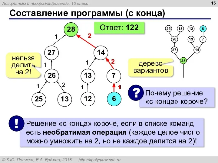 Составление программы (с конца) 28 27 14 26 13 7 1 1