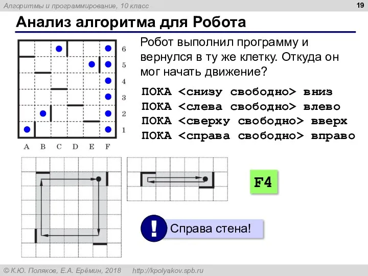 Анализ алгоритма для Робота Робот выполнил программу и вернулся в ту же