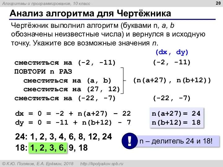 Анализ алгоритма для Чертёжника Чертёжник выполнил алгоритм (буквами n, a, b обозначены