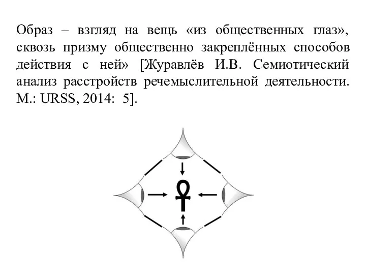 Образ – взгляд на вещь «из общественных глаз», сквозь призму общественно закреплённых