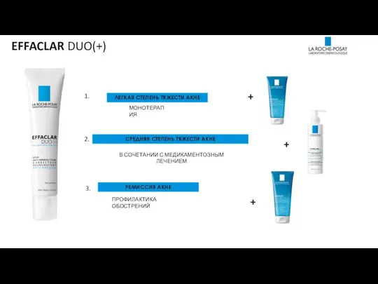 + + + EFFACLAR DUO(+) 1. 2. 3. ЛЕГКАЯ СТЕПЕНЬ ТЯЖЕСТИ АКНЕ