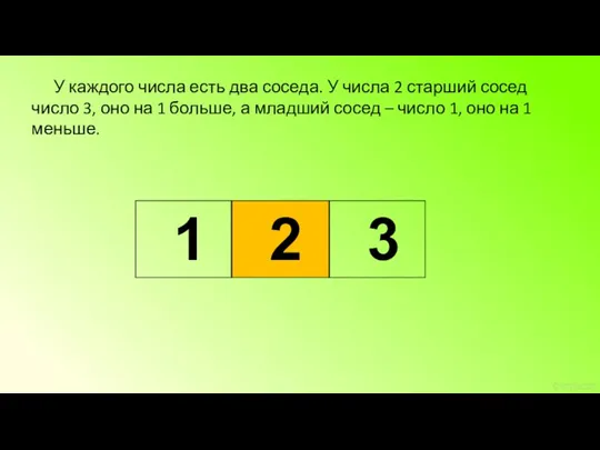 У каждого числа есть два соседа. У числа 2 старший сосед число