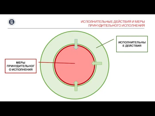 ИСПОЛНИТЕЛЬНЫЕ ДЕЙСТВИЯ И МЕРЫ ПРИНУДИТЕЛЬНОГО ИСПОЛНЕНИЯ ИСПОЛНИТЕЛЬНЫЕ ДЕЙСТВИЯ МЕРЫ ПРИНУДИТЕЛЬНОГО ИСПОЛНЕНИЯ