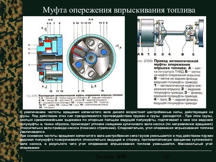 Тактика ЗРВ Муфта опережения впрыскивания топлива С увеличением частоты вращения коленчатого вала