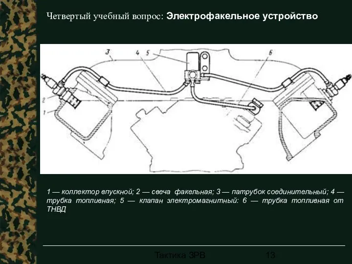 Тактика ЗРВ 1 — коллектор впускной; 2 — свеча факельная; 3 —