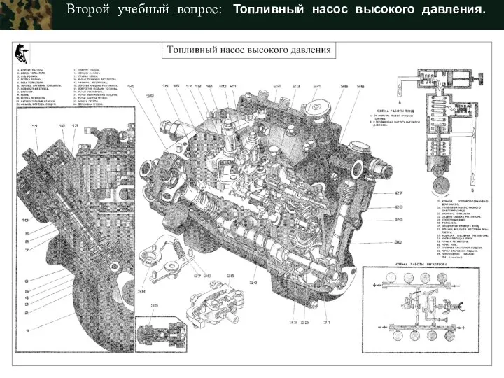 Тактика ЗРВ Второй учебный вопрос: Топливный насос высокого давления.