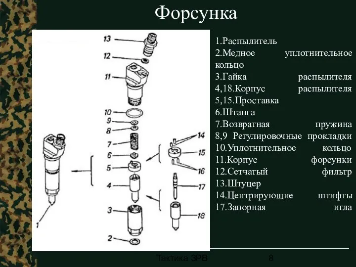 Тактика ЗРВ Форсунка 1.Распылитель 2.Медное уплотнительное кольцо 3.Гайка распылителя 4,18.Корпус распылителя 5,15.Проставка