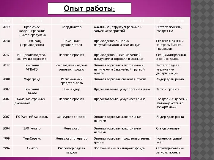 Опыт работы: