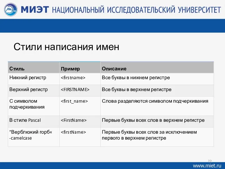 Стили написания имен