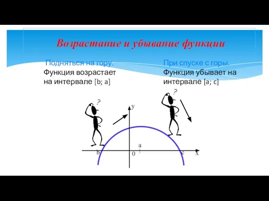 Возрастание и убывание функции Подняться на гору. Функция возрастает на интервале [b;