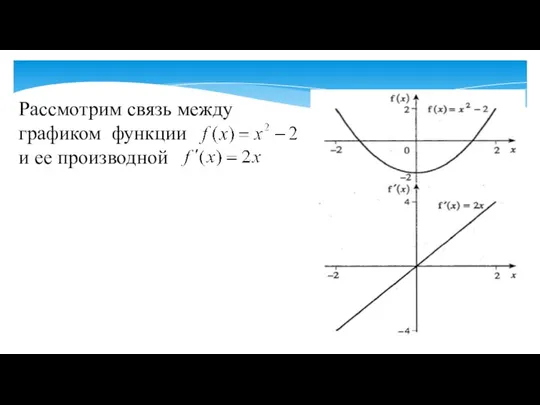 Рассмотрим связь между графиком функции и ее производной