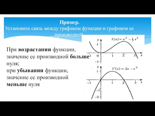 Пример. Установите связь между графиком функции и графиком ее производной. При возрастании