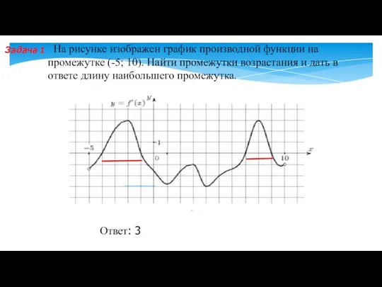 На рисунке изображен график производной функции на промежутке (-5; 10). Найти промежутки