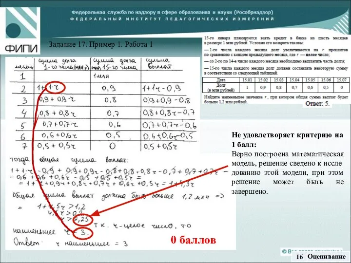 0 баллов Не удовлетворяет критерию на 1 балл: Верно построена математическая модель,