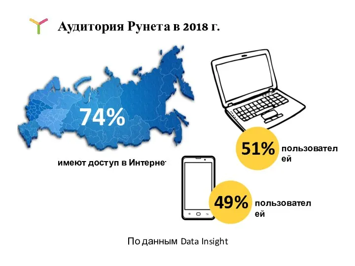Аудитория Рунета в 2018 г. имеют доступ в Интернет 74% По данным