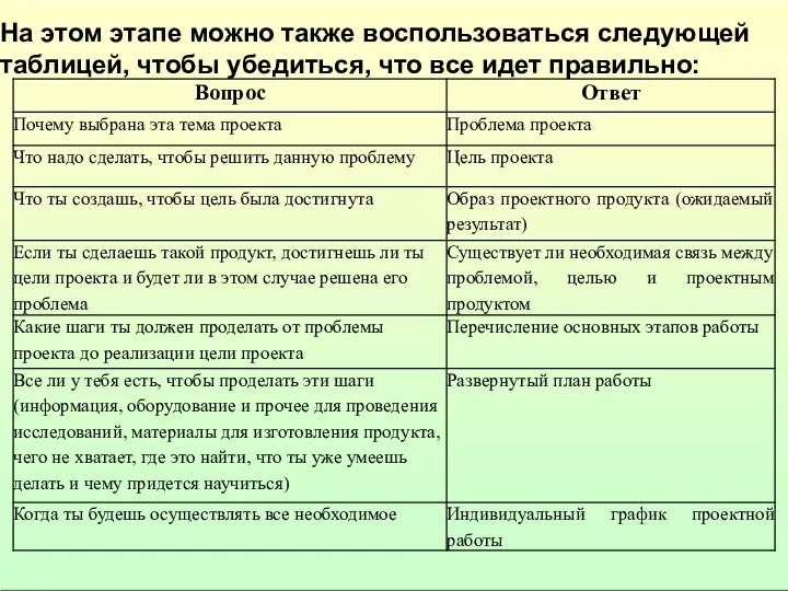 На этом этапе можно также воспользоваться следующей таблицей, чтобы убедиться, что все идет правильно: