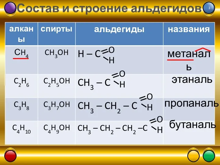 Состав и строение альдегидов этаналь пропаналь бутаналь