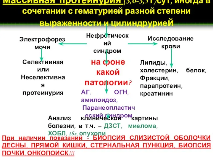 Массивная протеинурия (3,0-3,5 г/сут, иногда в сочетании с гематурией разной степени выраженности