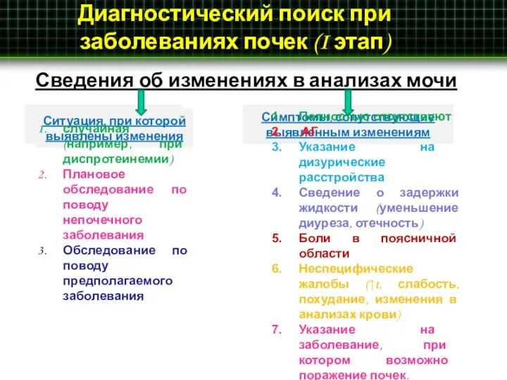 Диагностический поиск при заболеваниях почек (I этап) Сведения об изменениях в анализах