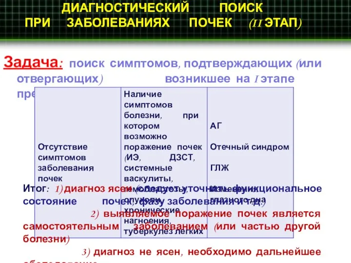 ДИАГНОСТИЧЕСКИЙ ПОИСК ПРИ ЗАБОЛЕВАНИЯХ ПОЧЕК (II ЭТАП) Задача: поиск симптомов, подтверждающих (или