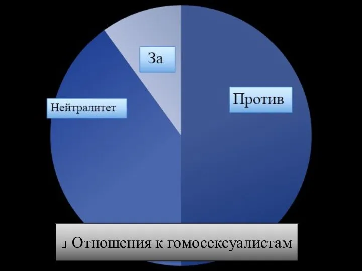 Отношения к гомосексуалистам