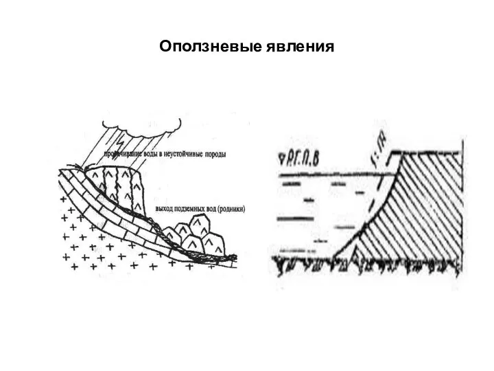 Оползневые явления